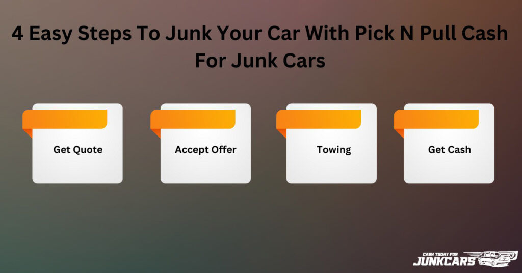 4 Easy Steps To Junk Your Car With Pick N Pull Cash For Junk Car