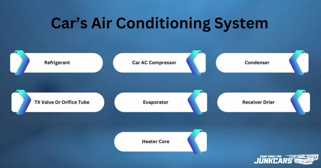 Car’s Air Conditioning System