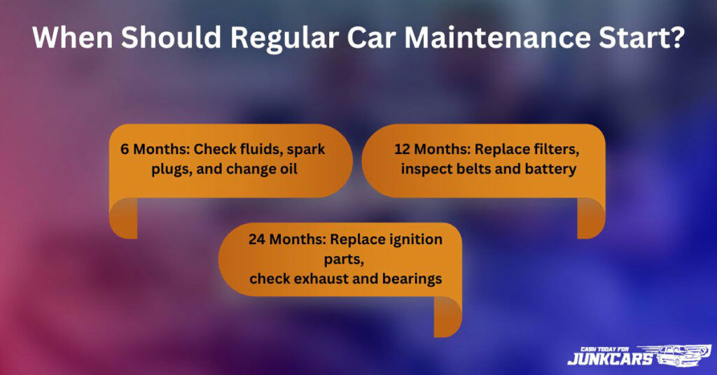 When Should Regular Car Maintenance Start?